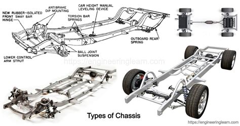 custom metal chassis|chassis components and their function.